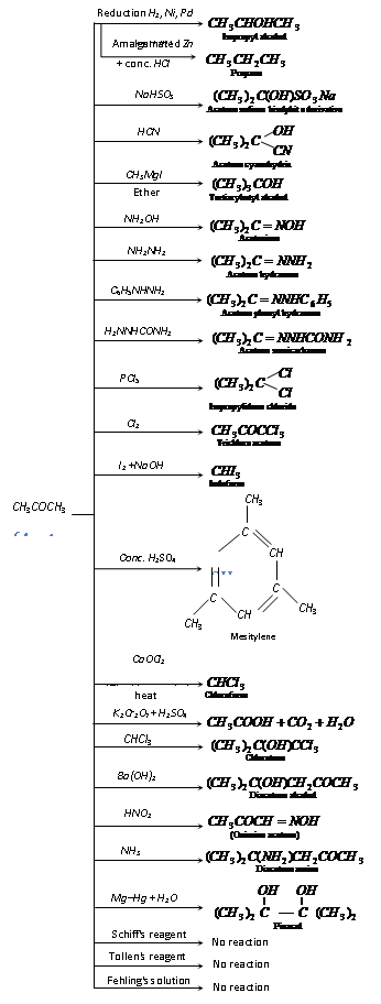 270_chemical properties of acetone.png